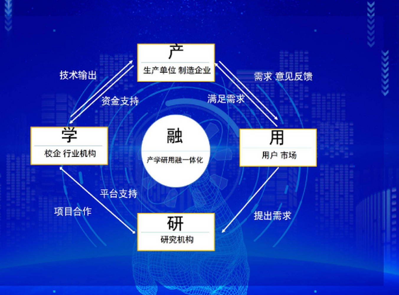 产学研一体化，推动教育行业革新